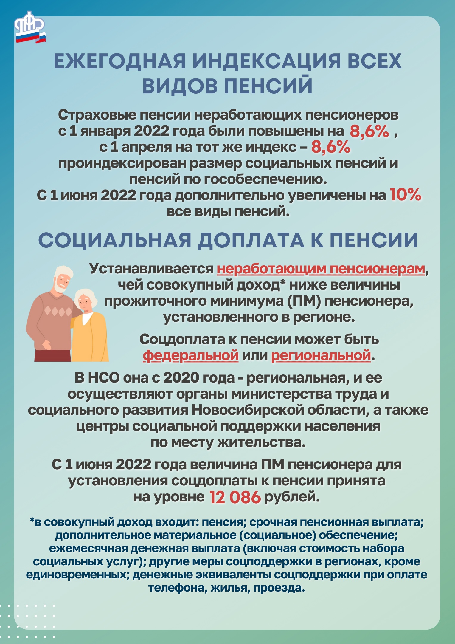 Пенсионный фонд разъяснил порядок социальной доплаты к пенсии ярославцам в 2020