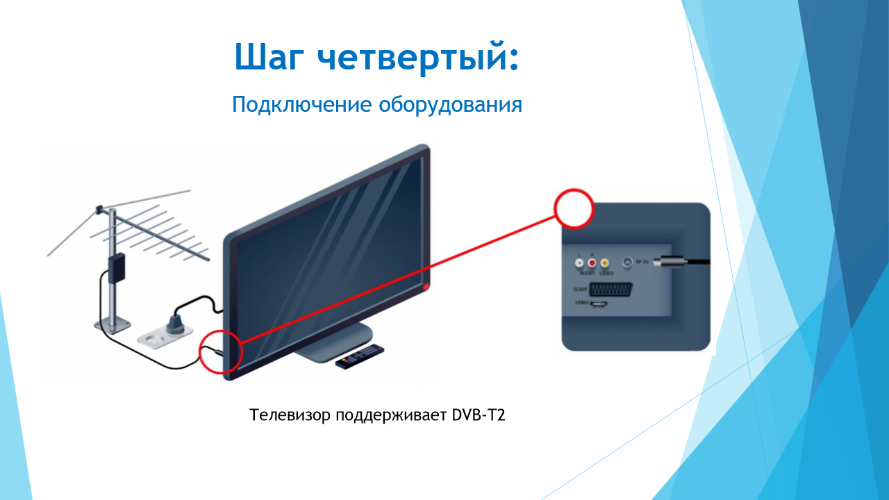 Как подключить приставку мтс к телевизору самостоятельно. Как подключить приставку мтс к телевизору самостоятельно