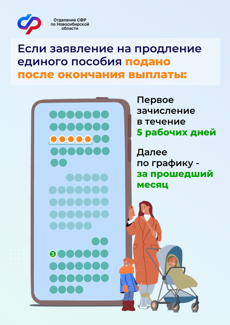 Какого числа выплачивают единое пособие. Какого числа выплачивают единое пособие